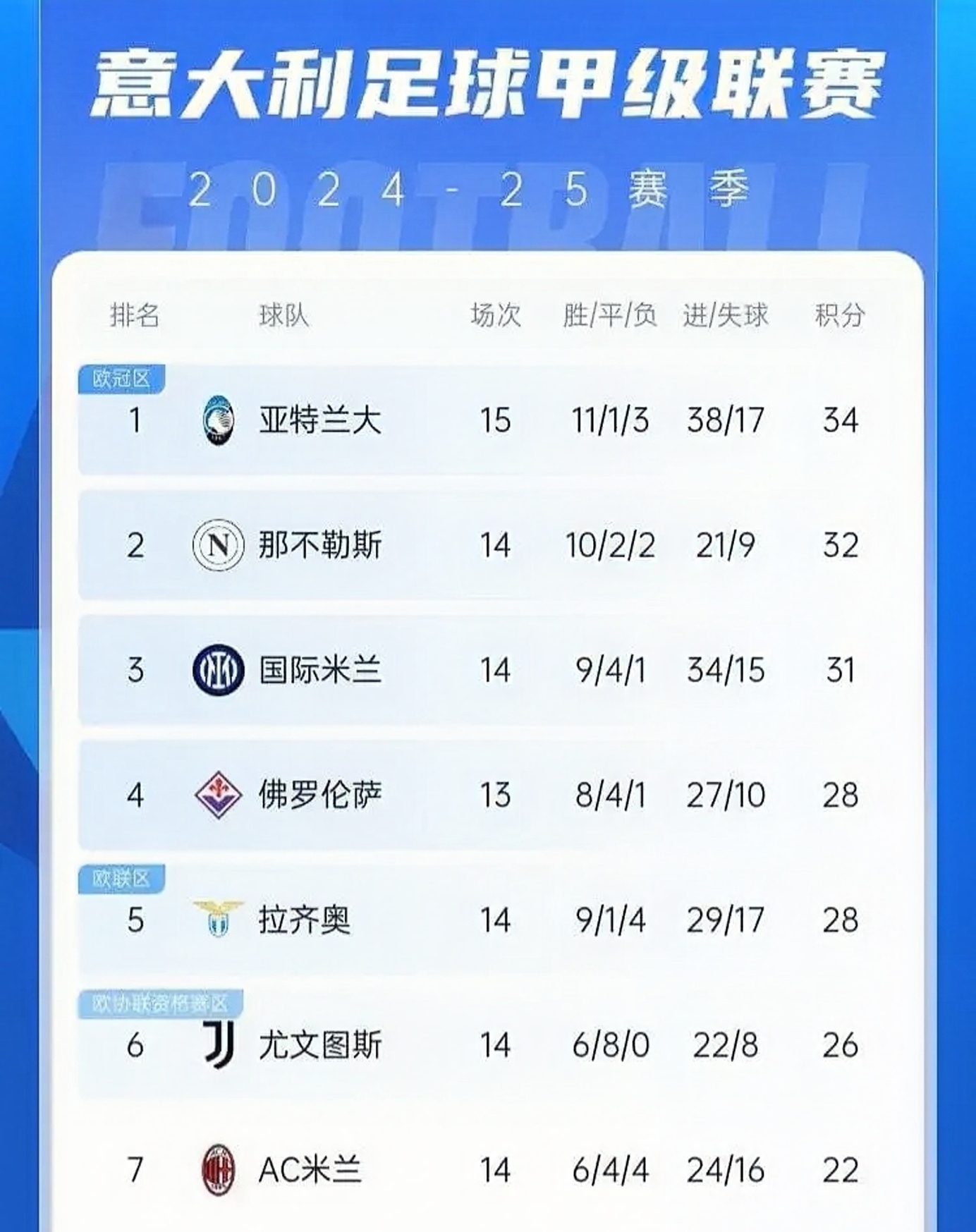 关于AC米兰主场大捷，继续领跑积分榜的信息