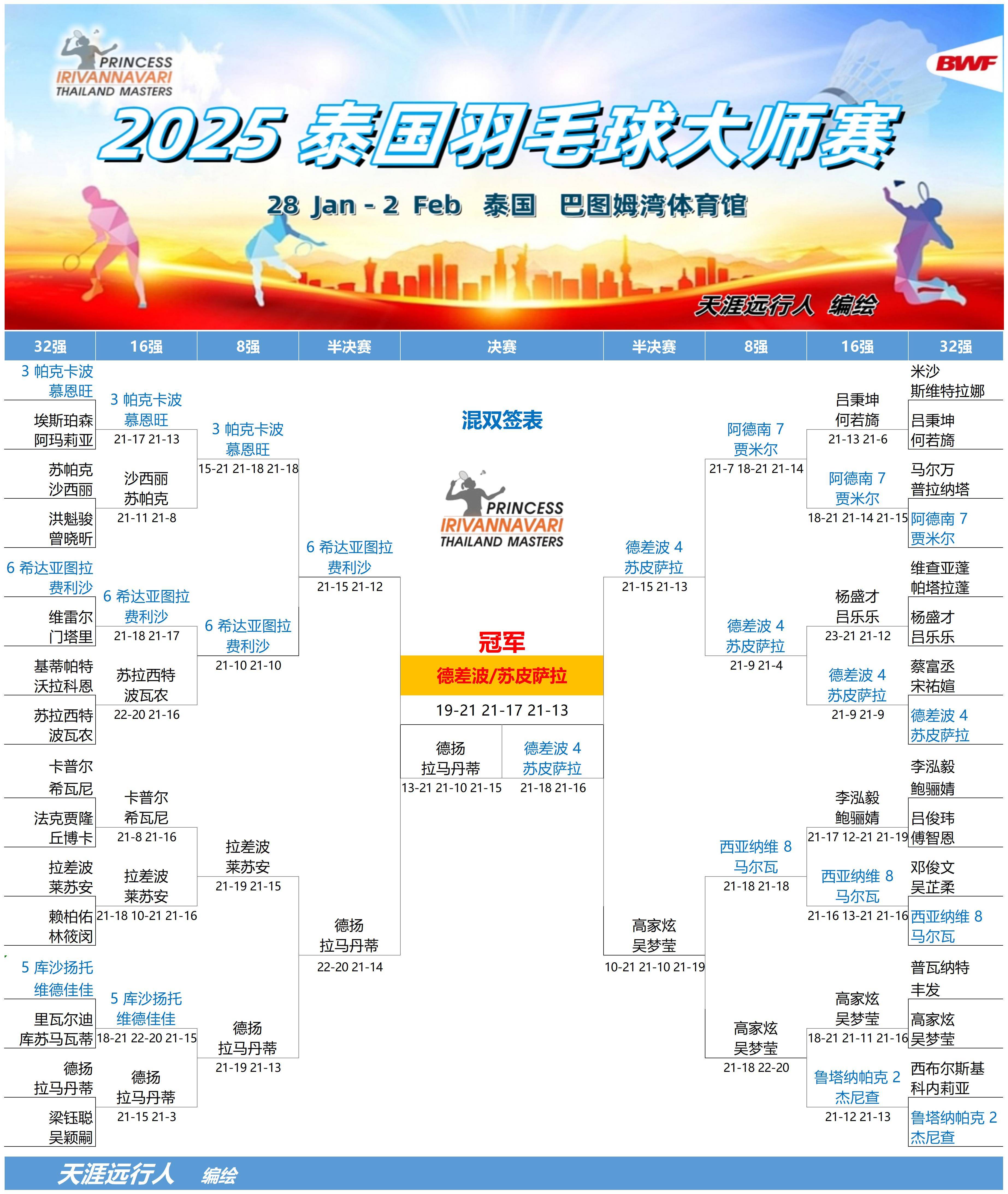 印尼羽毛球队摘得金牌，国内欢腾一片的简单介绍