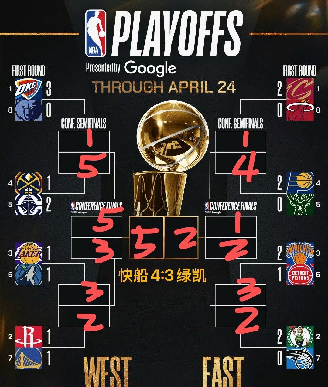 pg电子游戏-西部决赛赛程确定，湖人将对阵快船