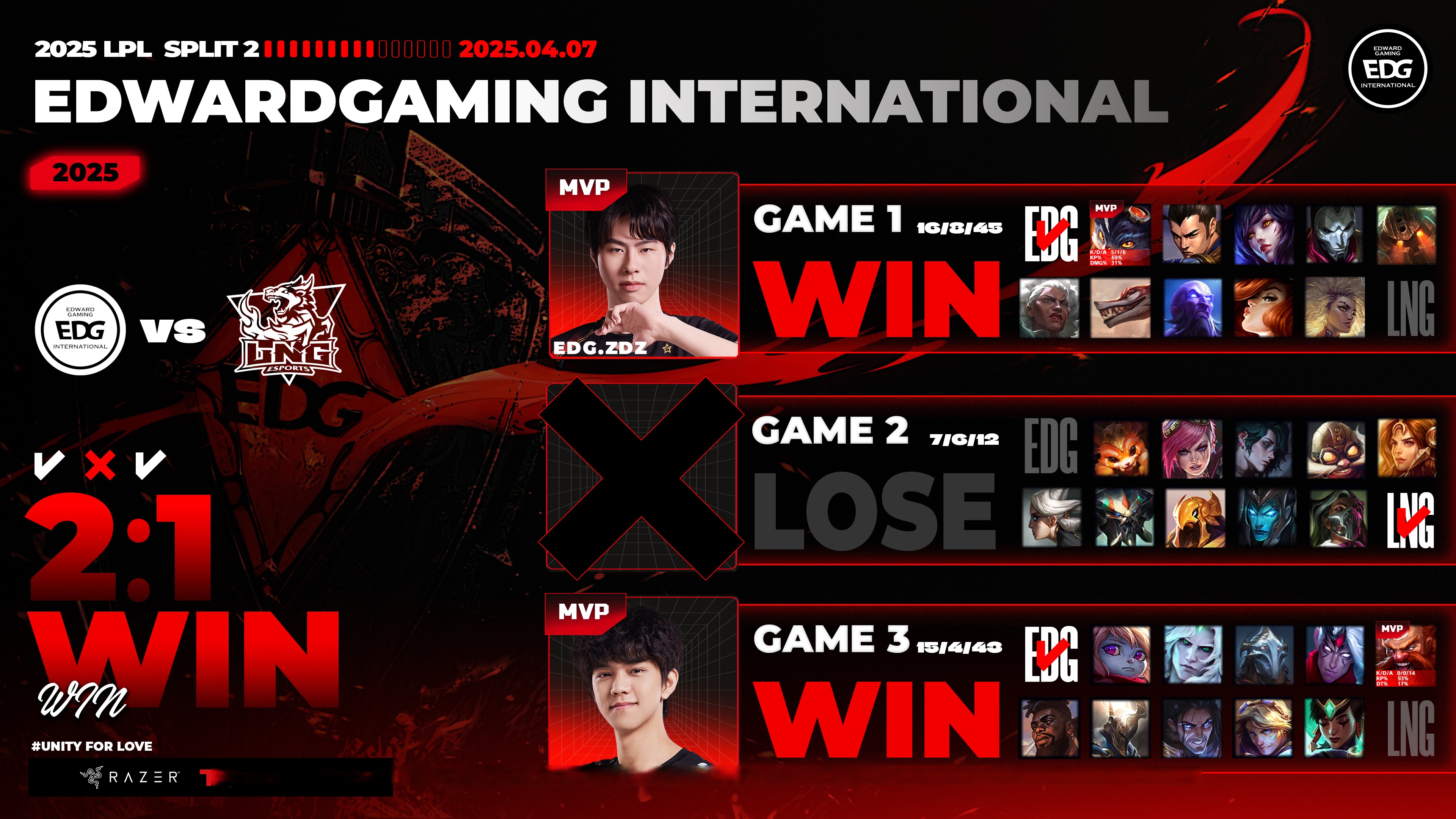 FNC绝杀EDG,Faker关键制胜的简单介绍 FNC绝杀EDG,Faker关键制胜的简单介绍